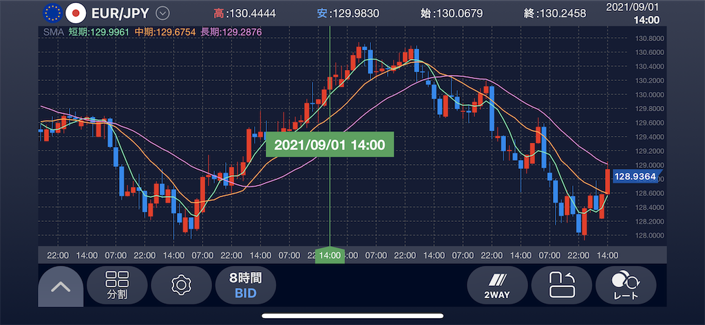 f:id:Aobuta:20210923212959p:image