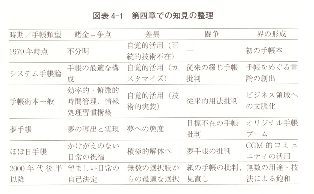 f:id:Aodrey:20161031014013p:plain:w320 f:id:Aodrey:20161031014013p:plain:w320