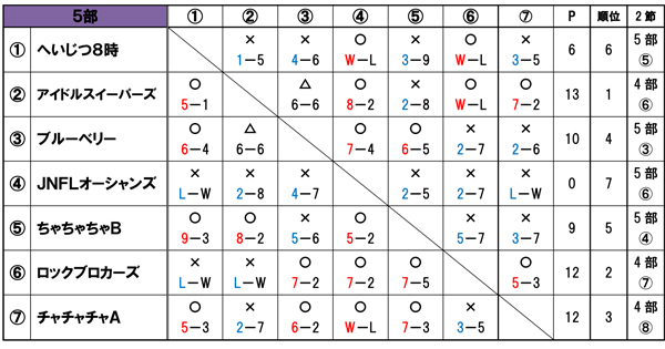 イメージ 3