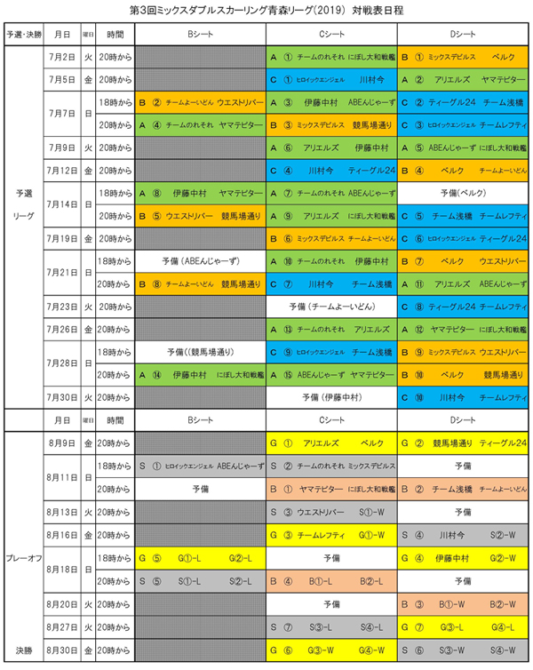 第3回ミックスダブルスカーリング青森リーグ Po組合せ 青森県庁カーリング部物語