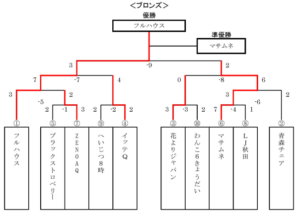 イメージ 4