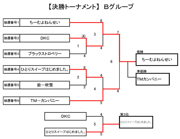 イメージ 3