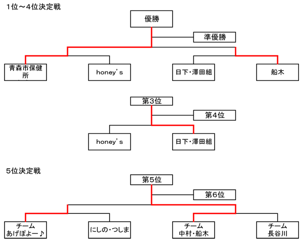 イメージ 4