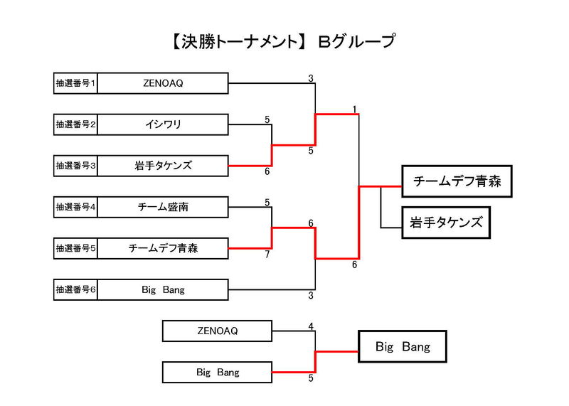 イメージ 3