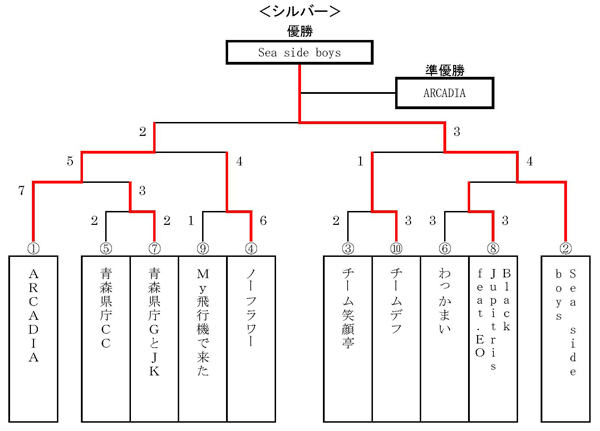 イメージ 10