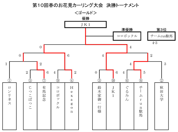 イメージ 8