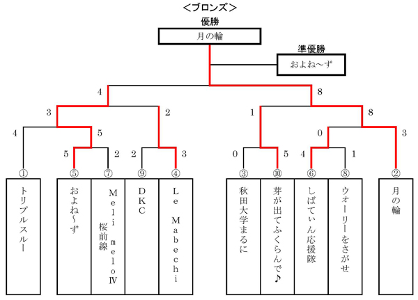 イメージ 9