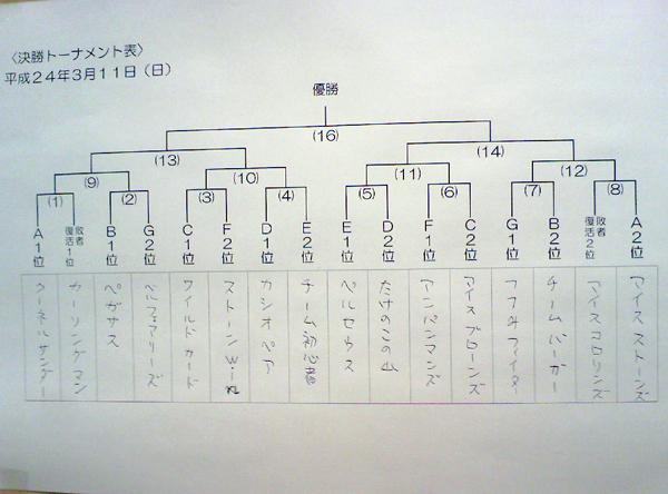 イメージ 2