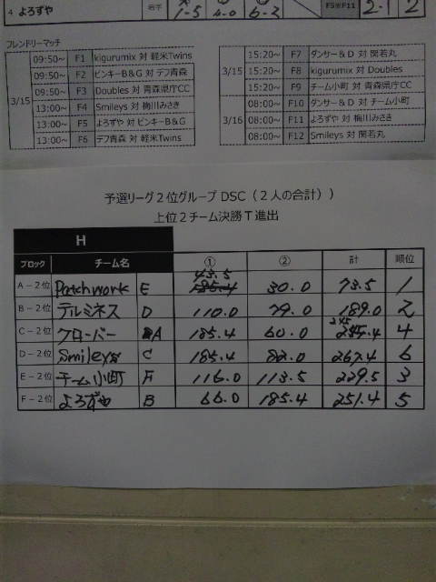 イメージ 3