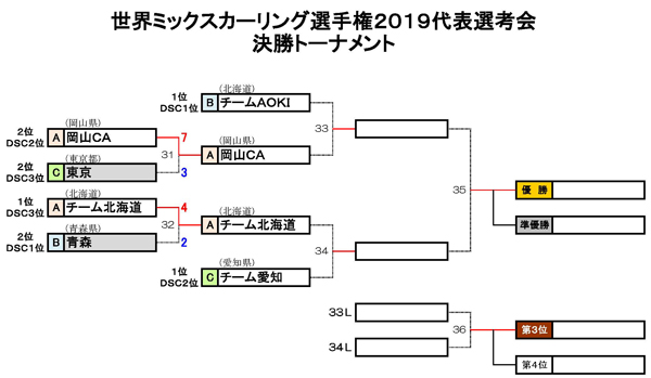 f:id:AomCC:20190824231745j:plain