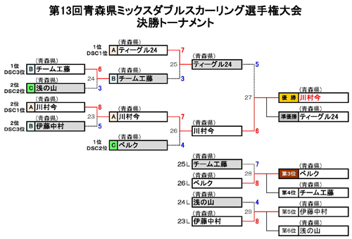 f:id:AomCC:20191222224518j:plain