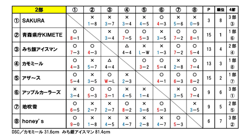 f:id:AomCC:20200322202751j:plain