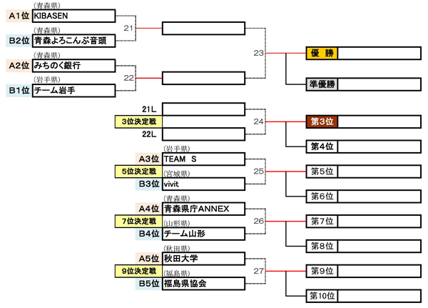 f:id:AomCC:20200725230755j:plain