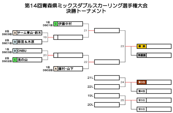 f:id:AomCC:20201226225723j:plain