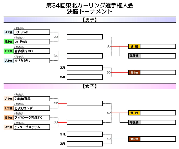 f:id:AomCC:20210110233801j:plain