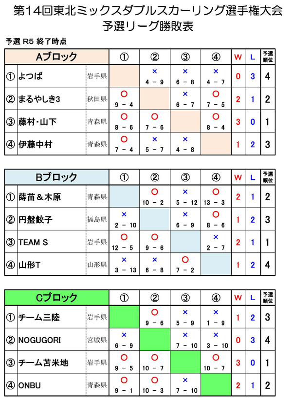 f:id:AomCC:20210123223740j:plain