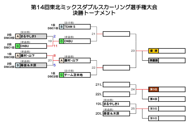 f:id:AomCC:20210124111947j:plain