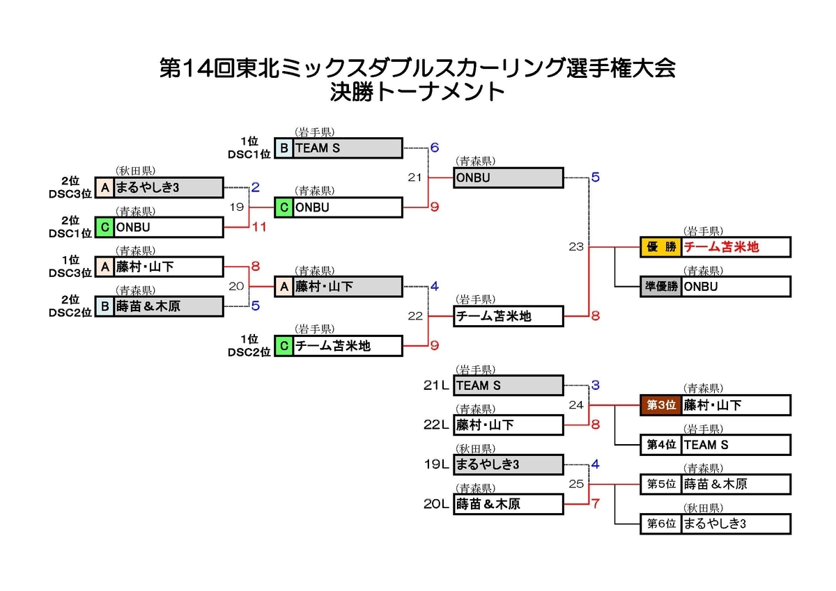 f:id:AomCC:20210124170245j:plain
