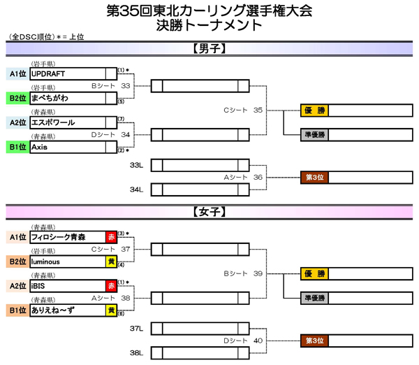 f:id:AomCC:20220109232133j:plain