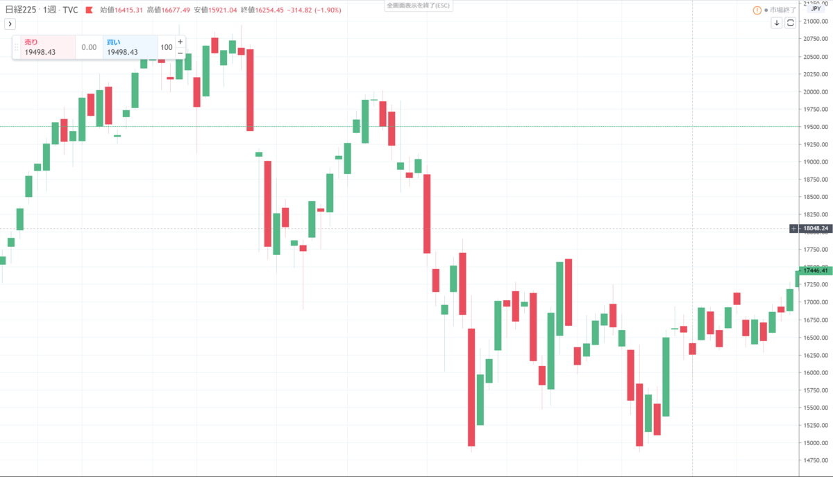 f:id:ApfelInvestment:20200412101648p:plain
