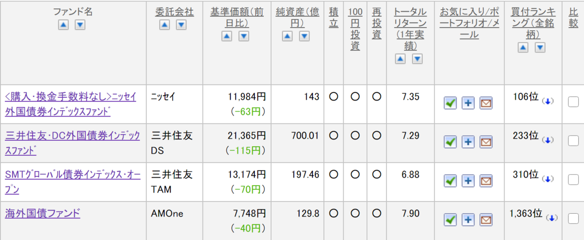 f:id:ApfelInvestment:20200827220648p:plain