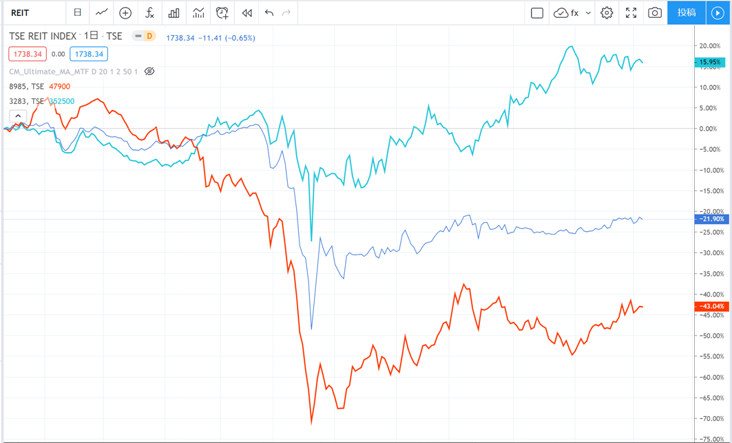 f:id:ApfelInvestment:20200904232036p:plain