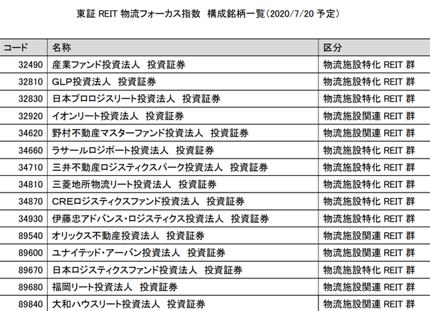 f:id:ApfelInvestment:20200905161800p:plain