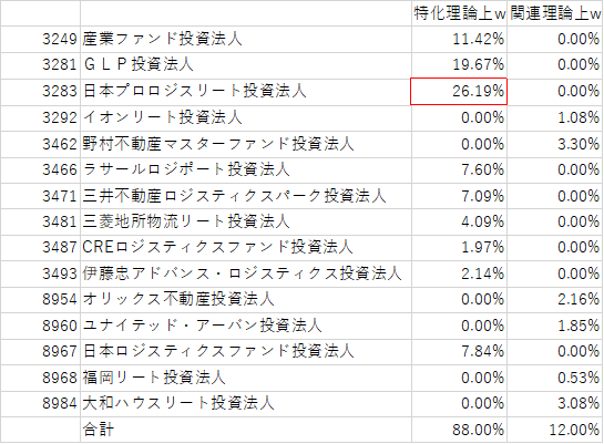 f:id:ApfelInvestment:20200905162911p:plain