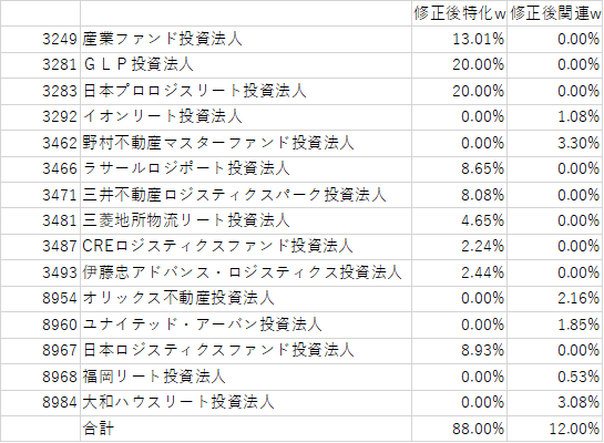 f:id:ApfelInvestment:20200905163926p:plain