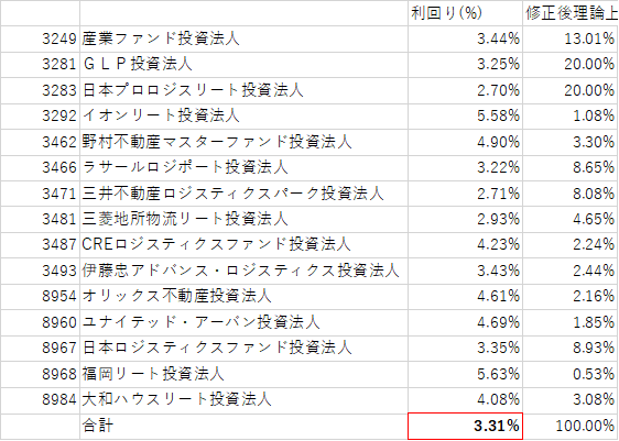 f:id:ApfelInvestment:20200905165544p:plain