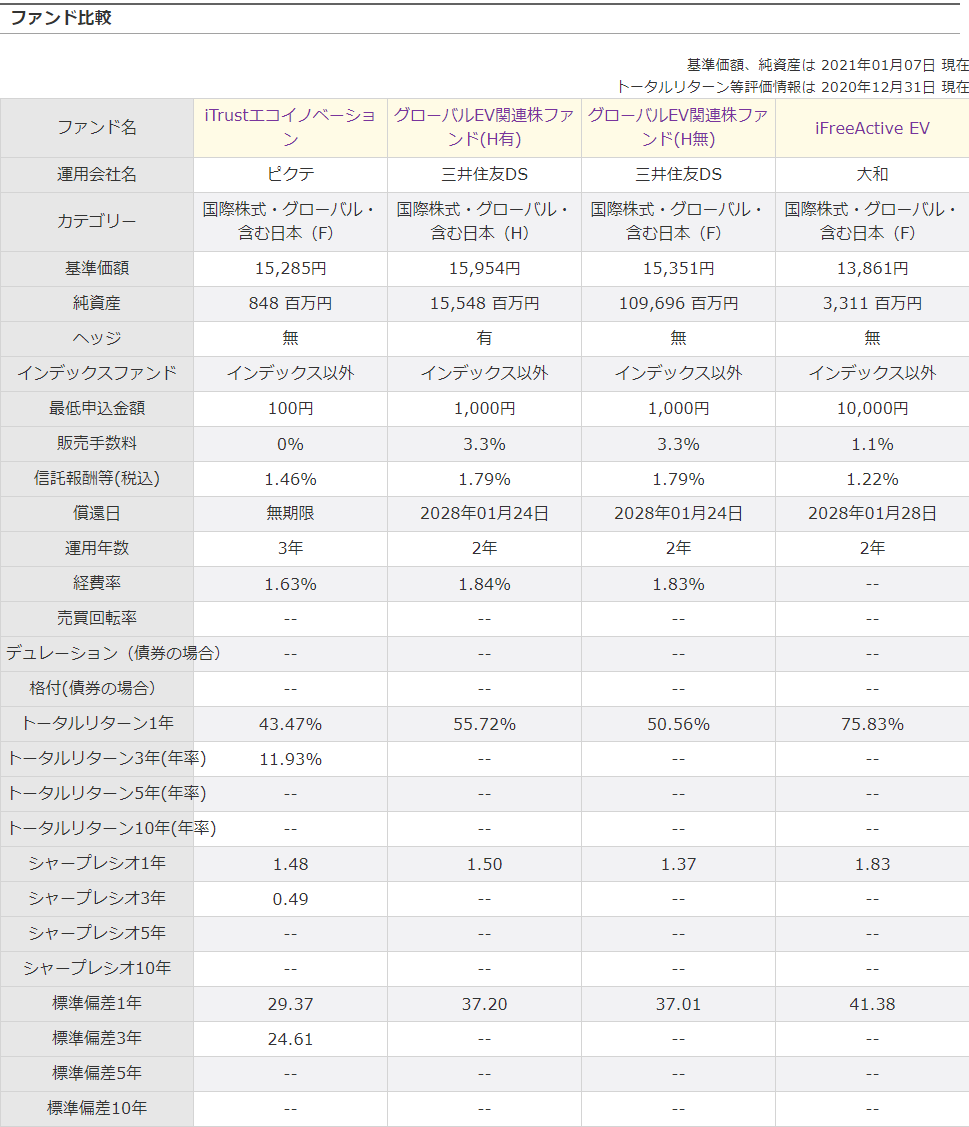 f:id:ApfelInvestment:20210108023233p:plain