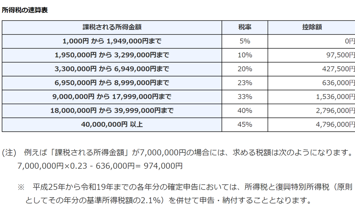 f:id:ApfelInvestment:20210226004710p:plain