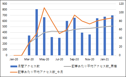 f:id:ApfelInvestment:20210301005413p:plain