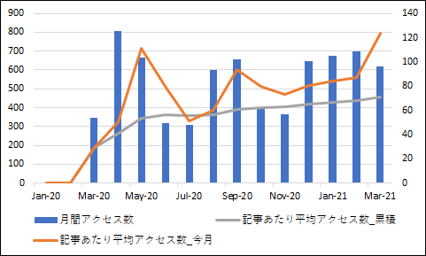 f:id:ApfelInvestment:20210403084810p:plain