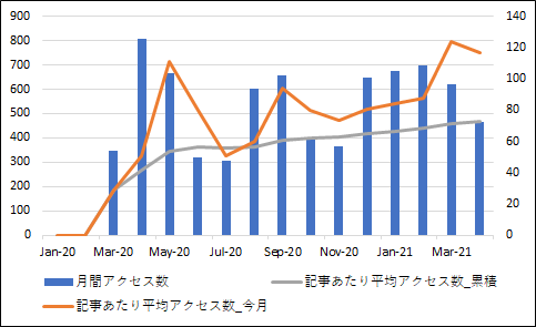 f:id:ApfelInvestment:20210509195234p:plain