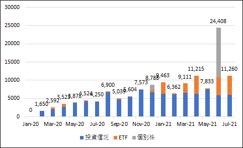 f:id:ApfelInvestment:20210809211413p:plain
