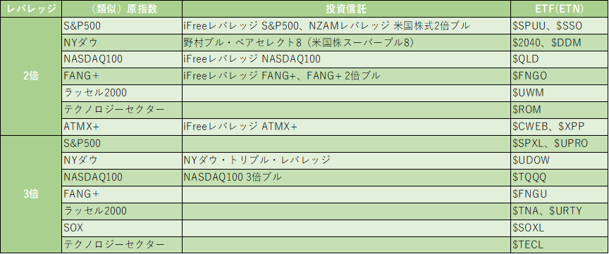 f:id:ApfelInvestment:20210824192059p:plain
