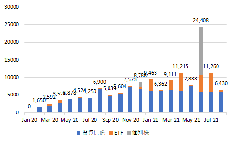 f:id:ApfelInvestment:20210901202021p:plain