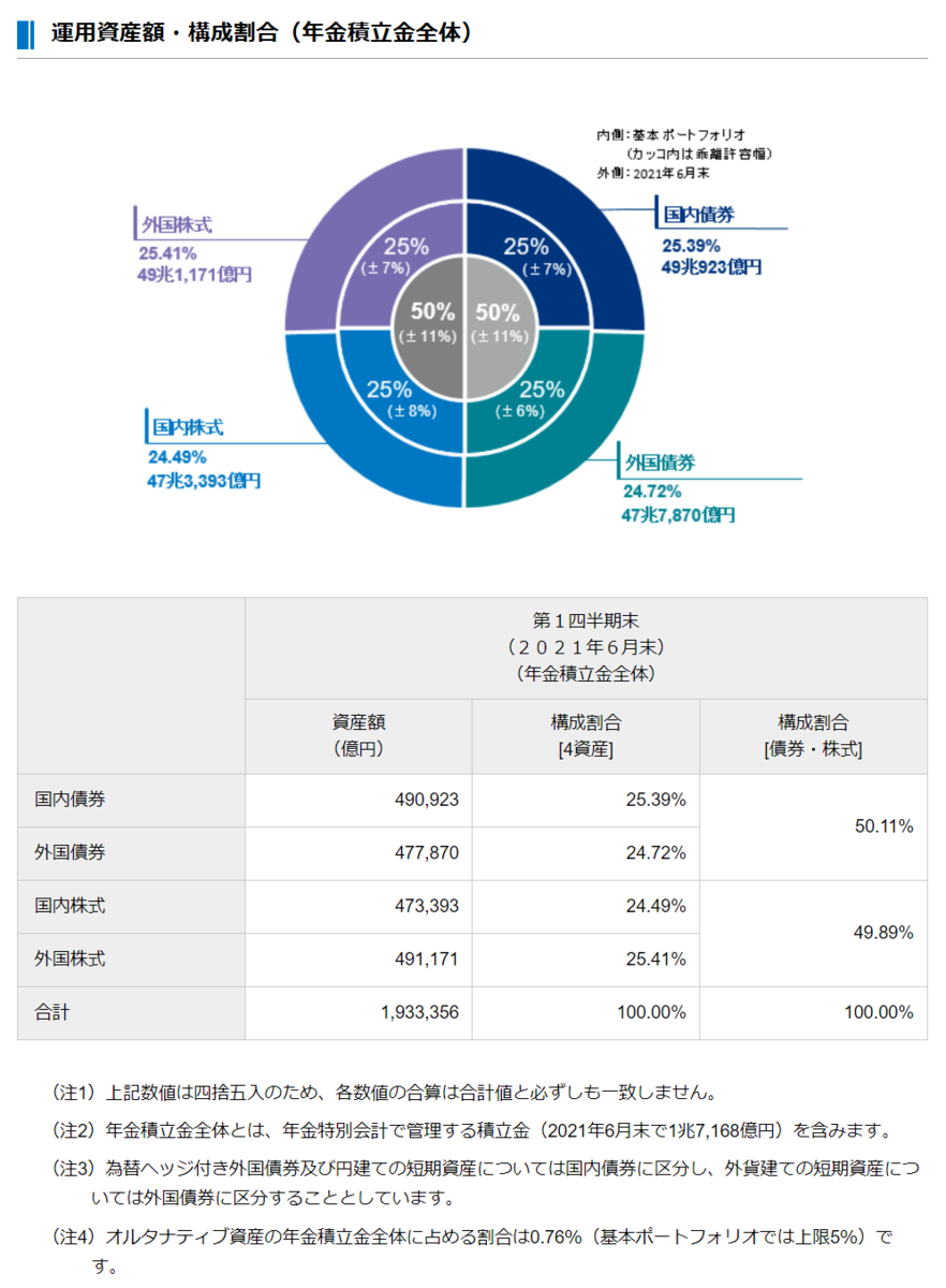 f:id:ApfelInvestment:20210921121049p:plain