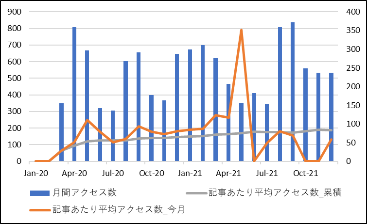 f:id:ApfelInvestment:20220102161010p:plain