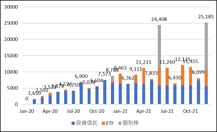 f:id:ApfelInvestment:20220102170108p:plain