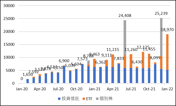 f:id:ApfelInvestment:20220201225610p:plain