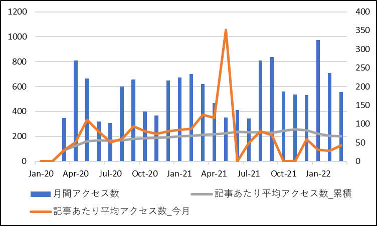 f:id:ApfelInvestment:20220412225639p:plain