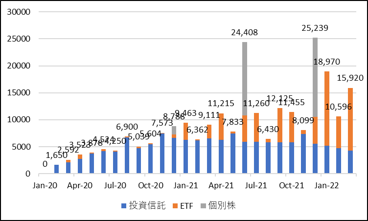 f:id:ApfelInvestment:20220412230709p:plain
