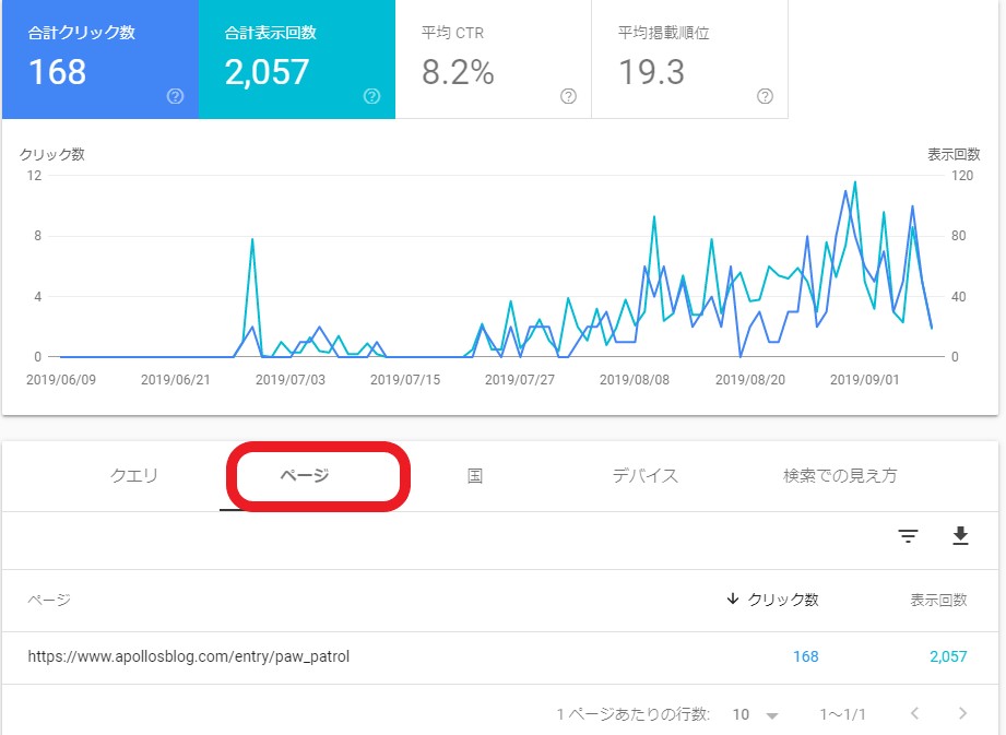 サーチコンソール 使い方