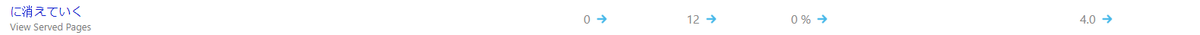Bing キーワード