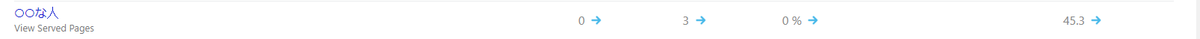 Bing キーワード