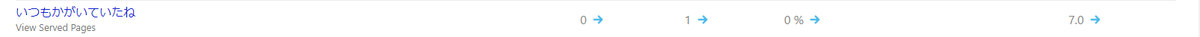 Bing キーワード