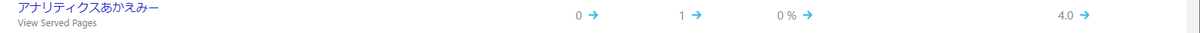 Bing キーワード