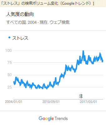 グーグルトレンド